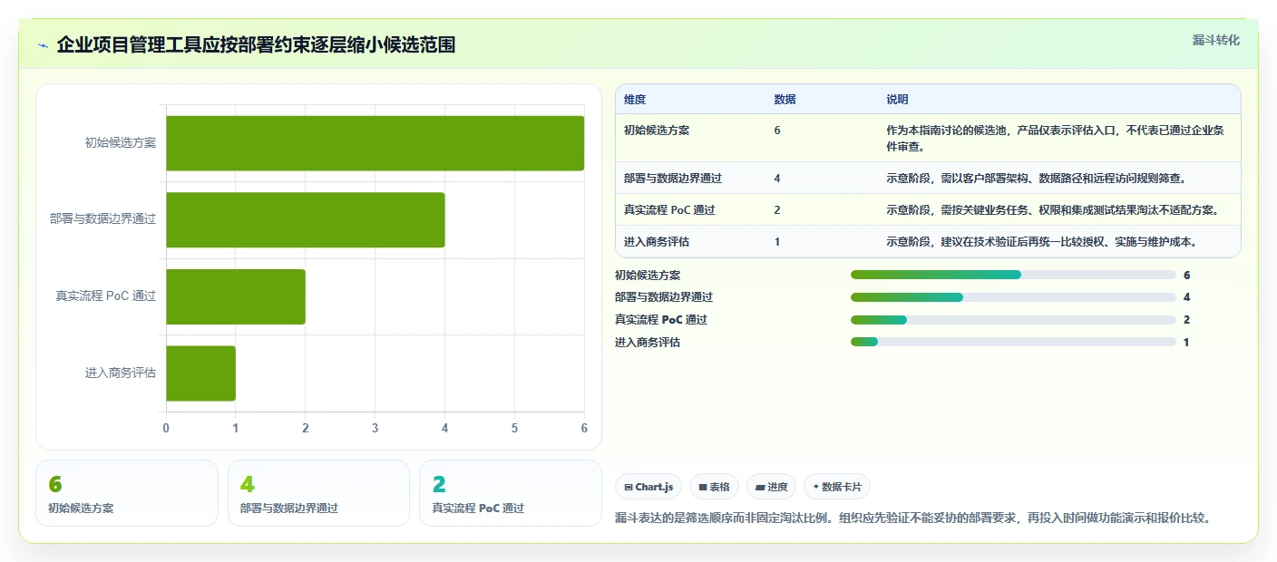 2026年可私有化部署的项目管理软件推荐：6款企业级方案选型指南
