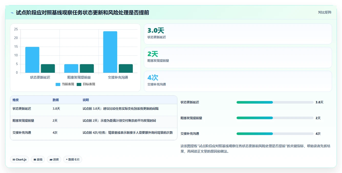 打造高效团队:2026年7款优秀任务系统界面工具推荐