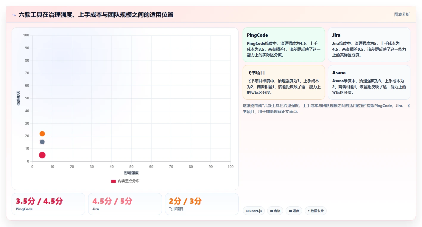提升团队效率:2026年6大新页项目管理软件工具选型指南