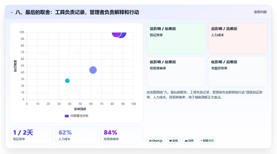 八、最后的取舍:工具负责记录,管理者负责解释和行动