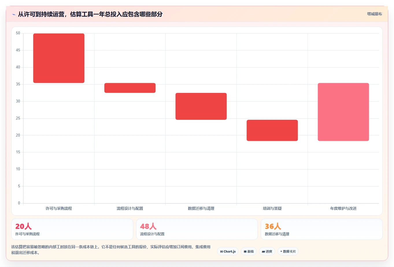 产品经理项目管理表工具对比：2026年8款热门选择全面分析