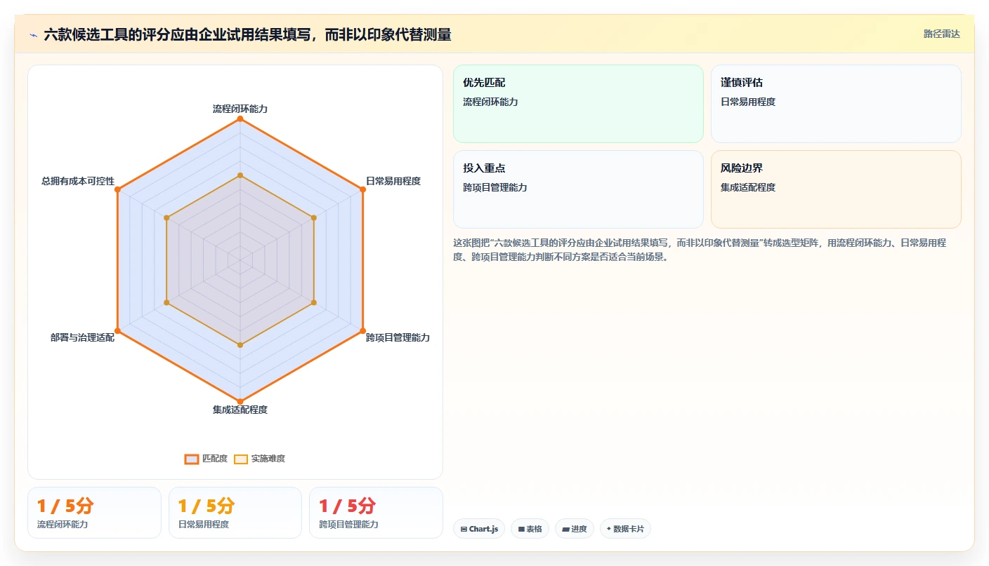 2026年国产项目管理软件选型指南：6款主流工具深度对比