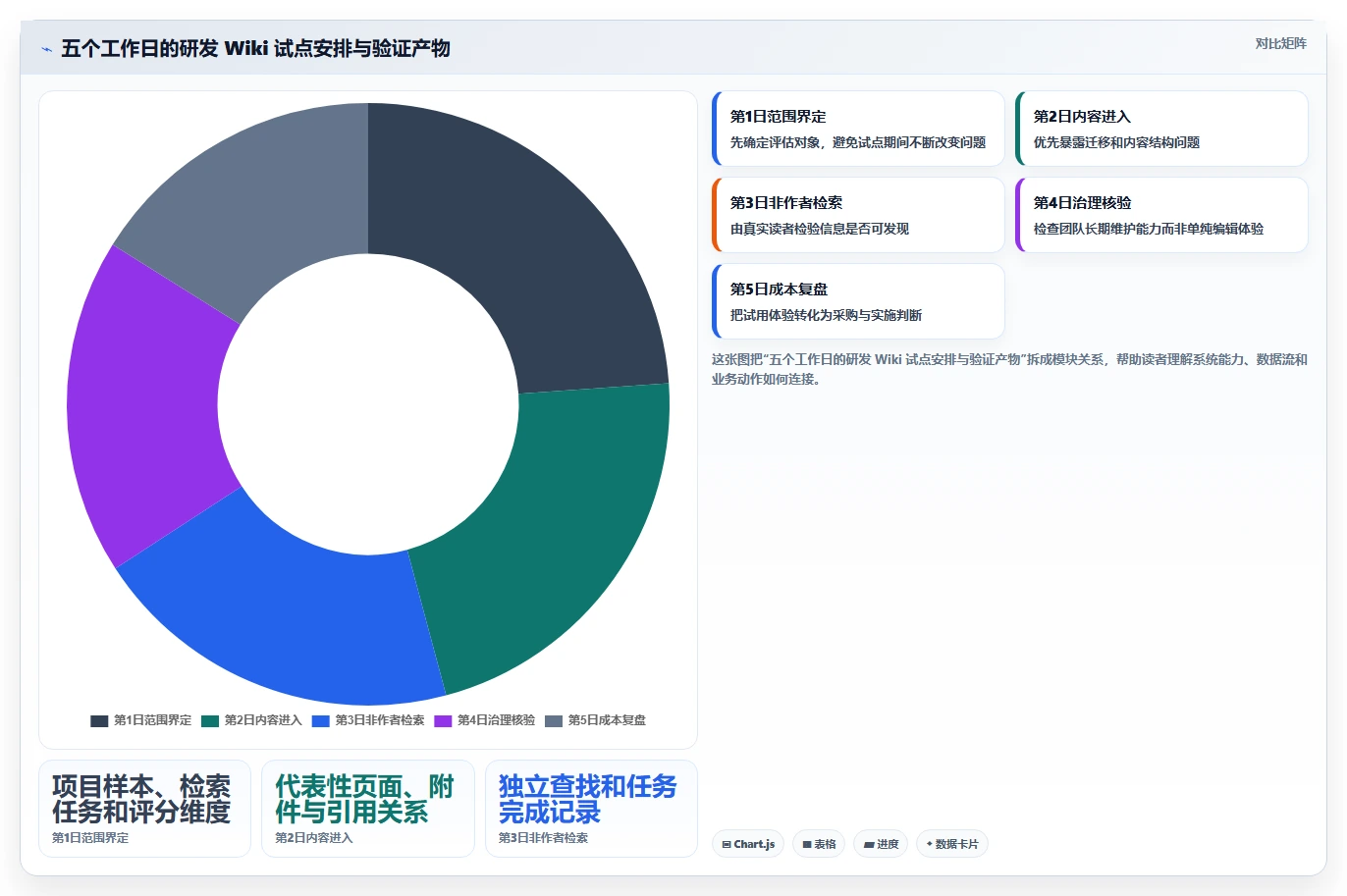 2026年效率之选：6款顶级研发wiki工具深度对比