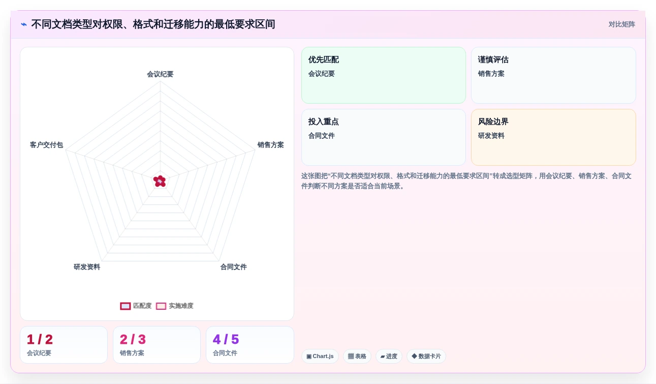 提升团队协作:2026年必备的5大在线文档合并工具推荐