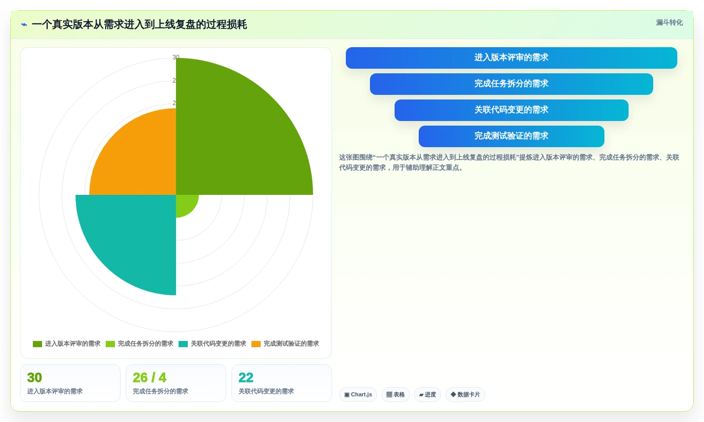 2026年企业级研发管理平台选型指南:6款全流程工具深度对比