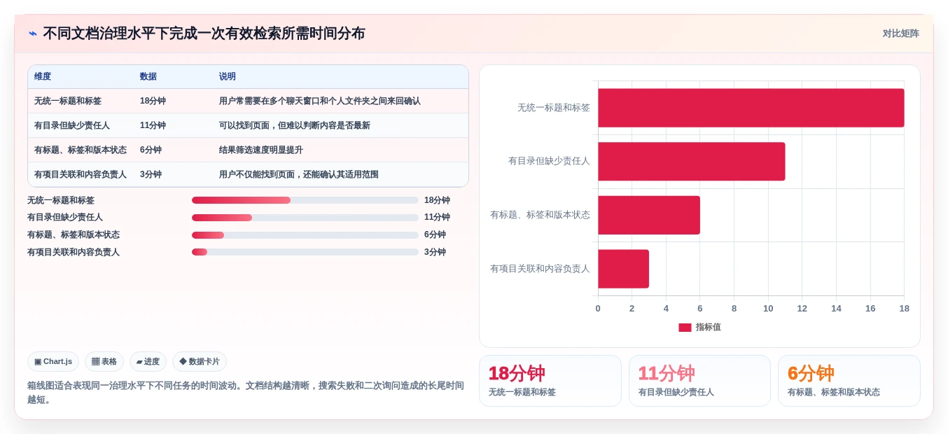 2026年效率之选:6大好的文档管理系统工具深度对比