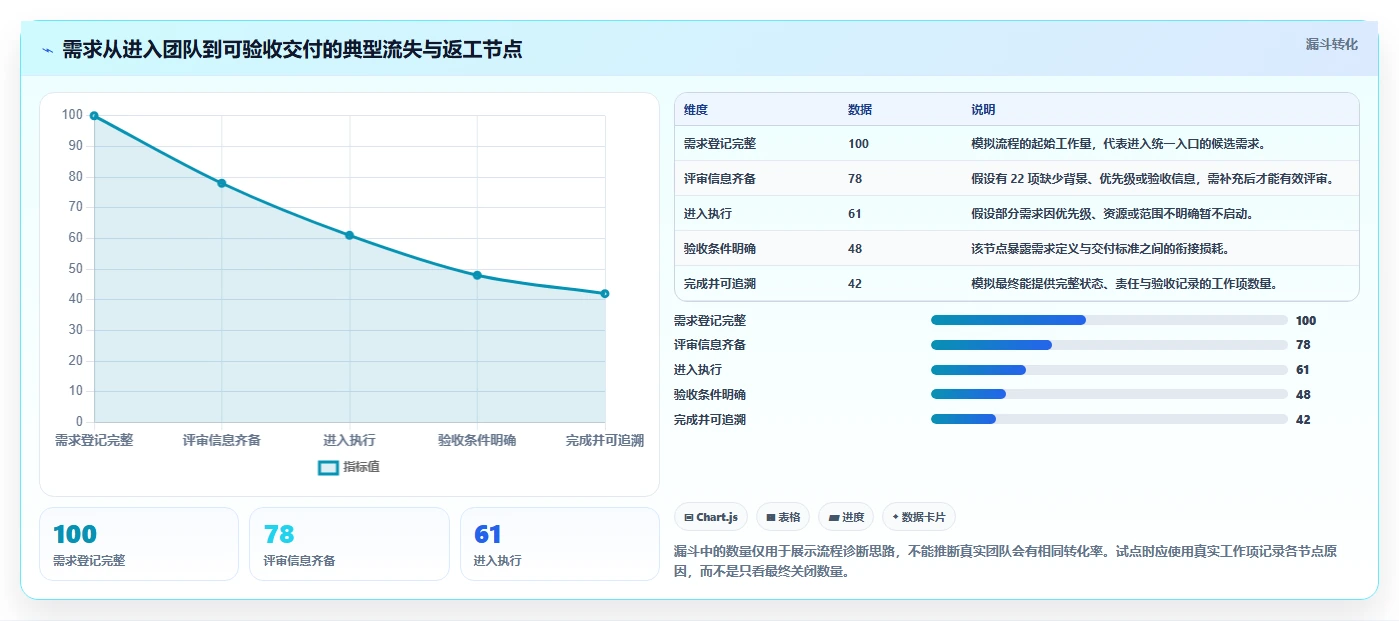 2026年流程规范化的Jira替代软件哪款更高效?深度测评与选型指南