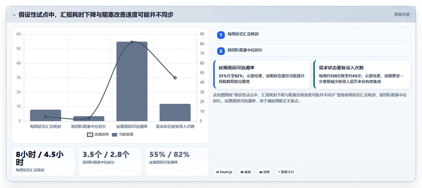 项目管理新趋势:2026年度5大协作平台PingCode工具深度解析