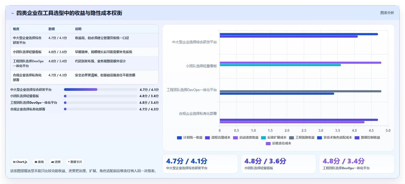 解锁高效研发管理:2026年7款最佳软件系统研发计划工具推荐