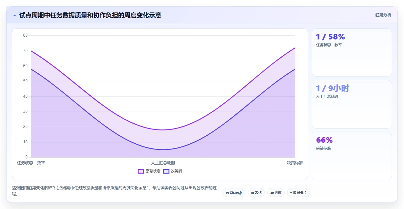 项目管理新选择:2026年最受欢迎的5大团队任务工具盘点