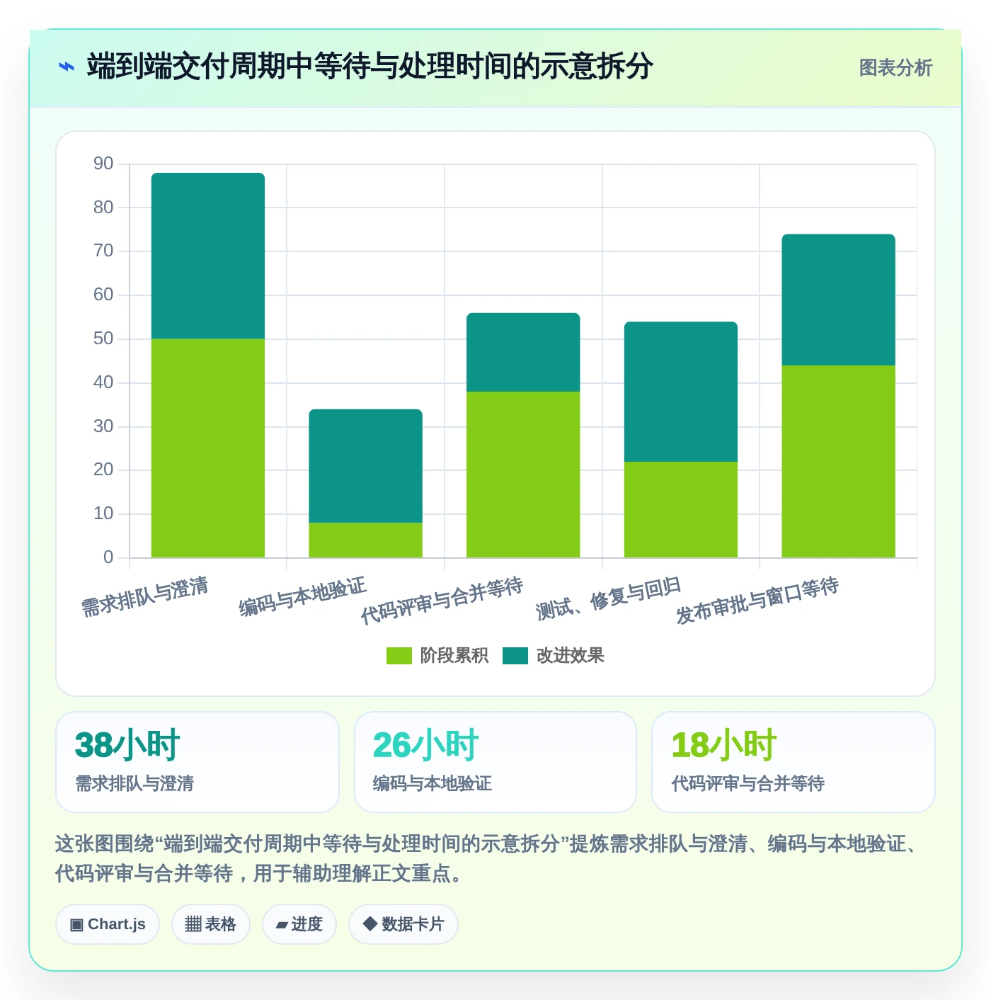 突破研发瓶颈！2026年最受欢迎的5款全栈DevOps一体化平台对比