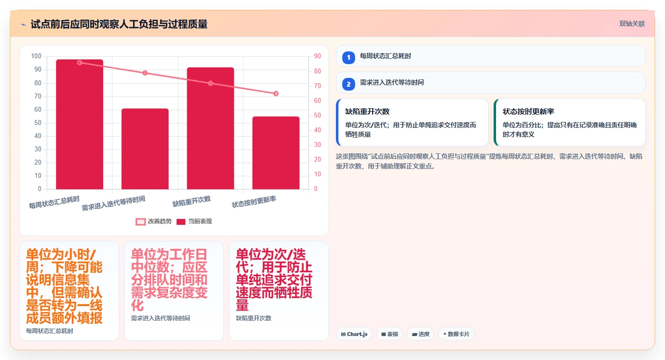 解锁高效研发:2026年度8大低代码项目管理工具推荐榜单