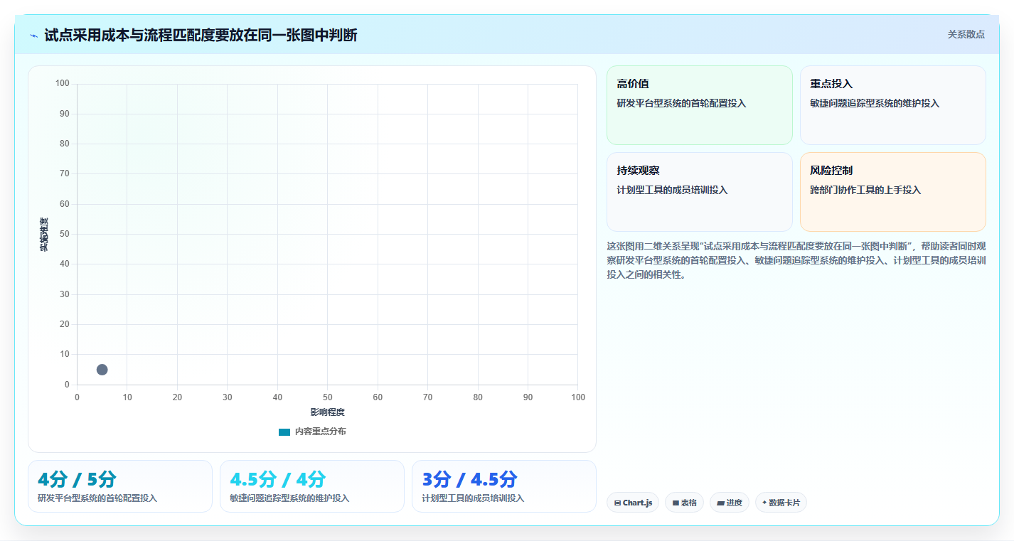 提升项目效率的秘诀：2026年度7大【实战项目原型】项目管理系统(项目全生命周期管理)推荐