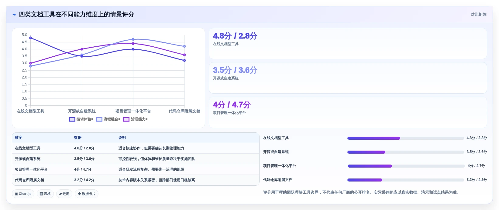 研发团队效率神器:2026年搭建文档网站工具选型指南