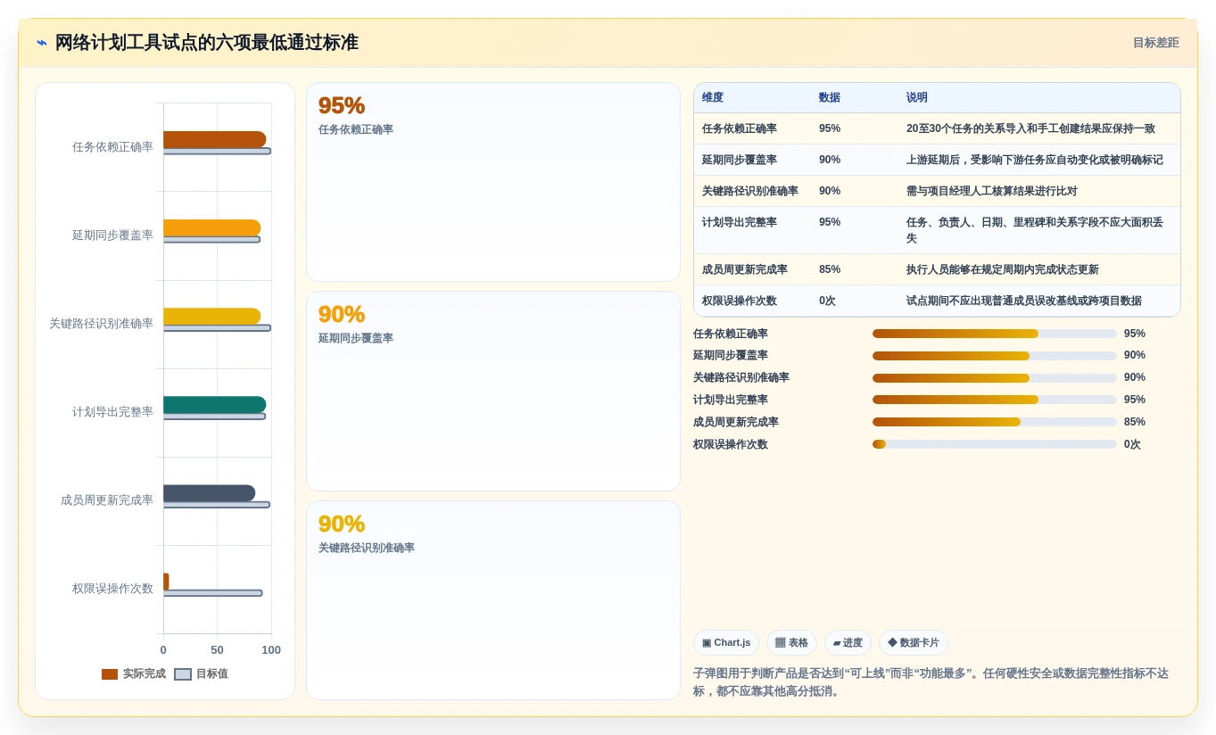项目经理必看:2026年网络进度计划图制作工具选型指南Top6
