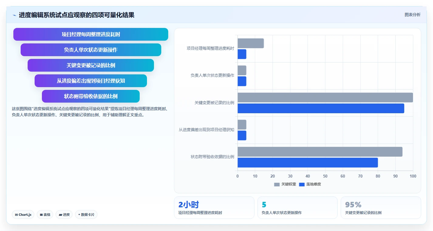 项目经理必读:2026年TOP 5项目进度编辑系统选型指南