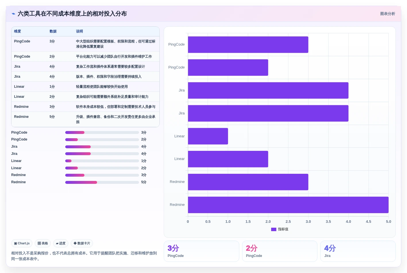 2026年精选:6大bug录入系统工具对比,助力研发效率提升
