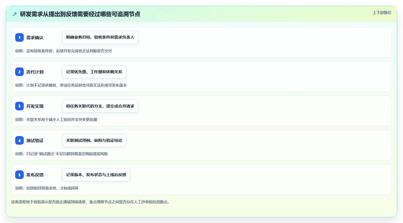 研发团队必备：2026年最热门的5大项目管理软件 上下游工具盘点