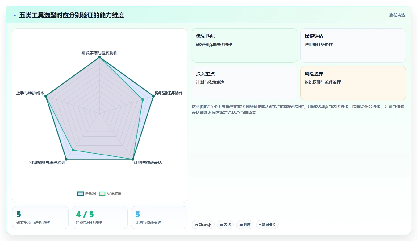 提升效率必备:2026年最受欢迎的5款项目进度管理软件project推荐