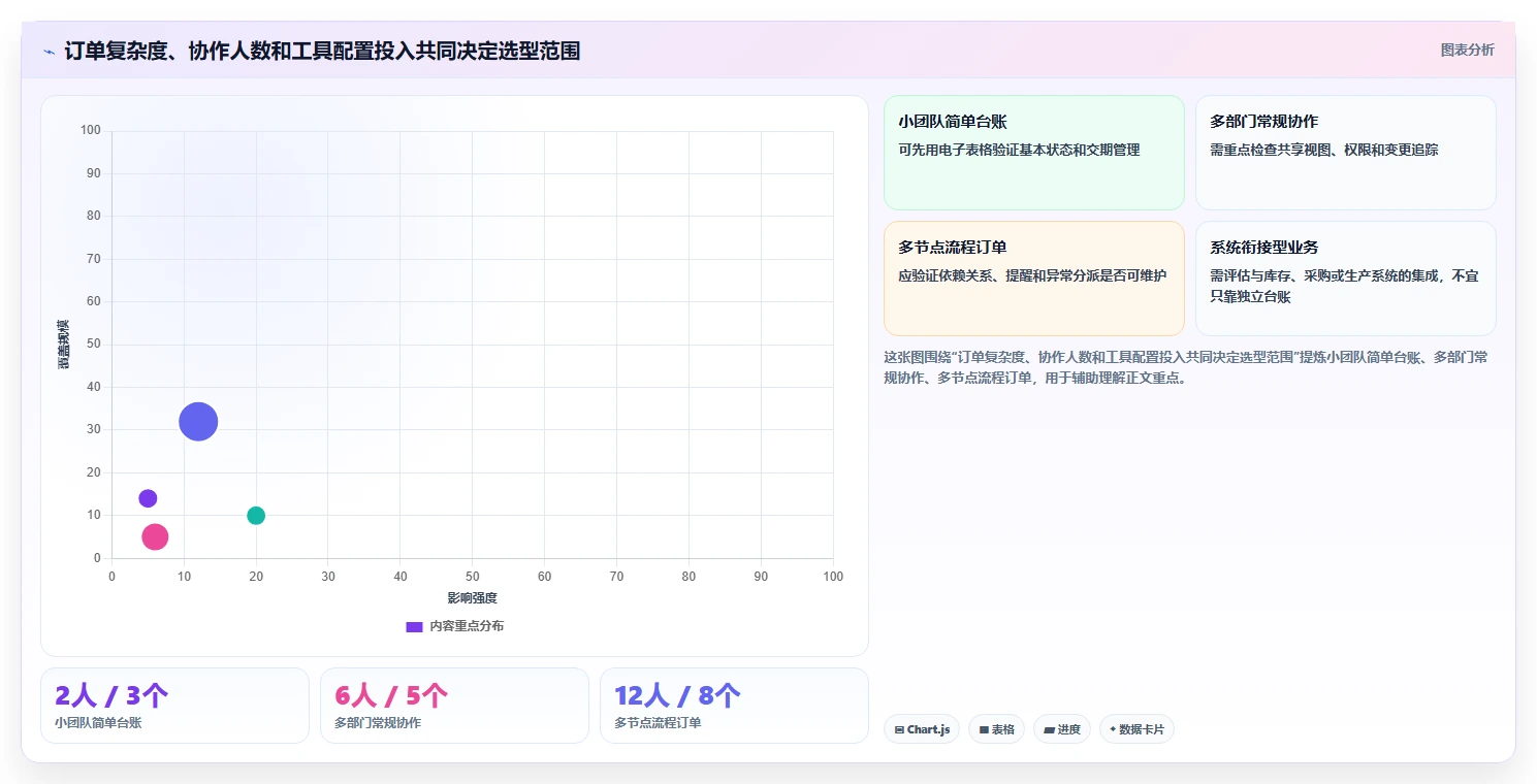 项目管理新趋势：2026年最受欢迎的8大订单进度跟踪表模板工具盘点