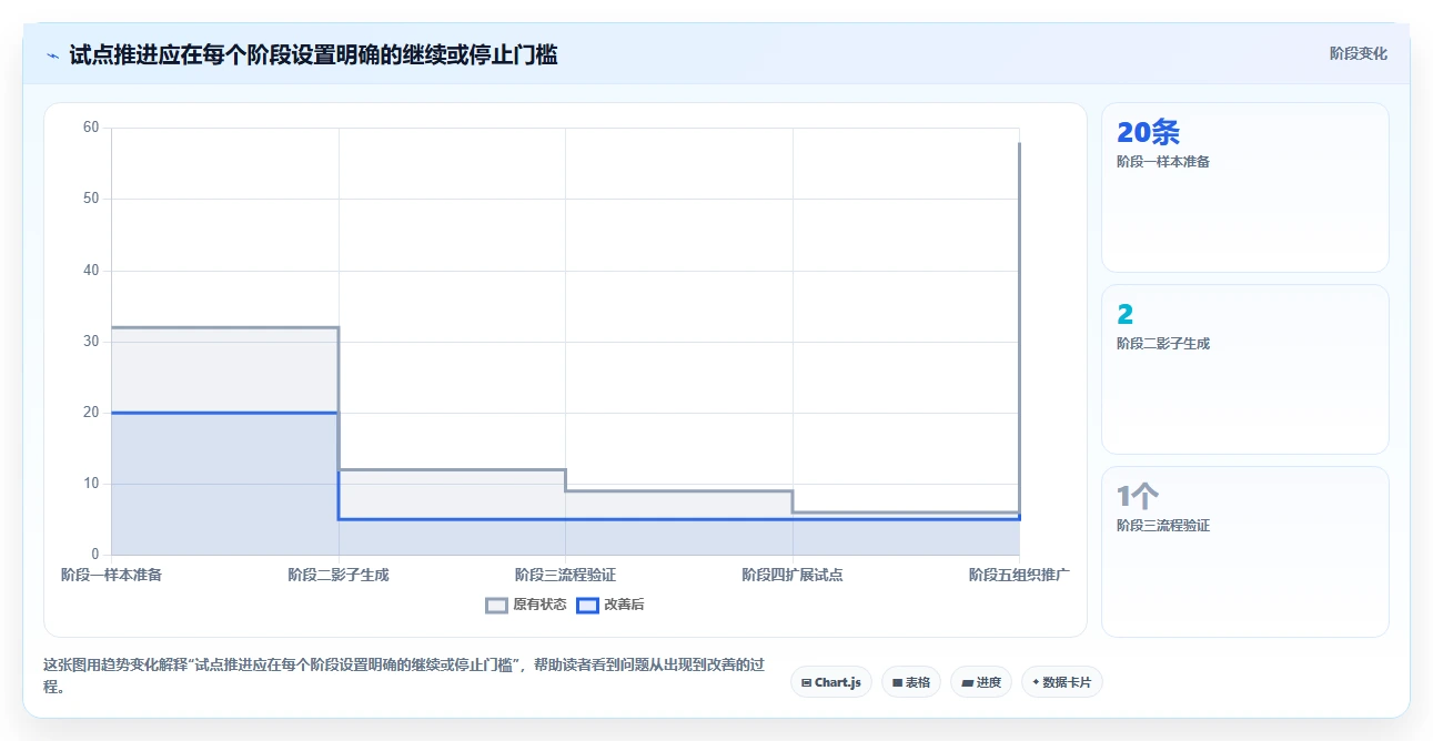 项目管理革新:2026年7款热门需求生成测试用例工具深度评测