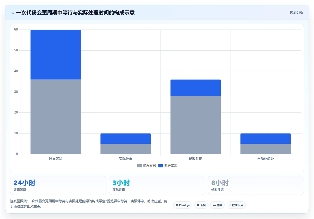 2026年必看:6大git web管理工具横向对比,谁是效率之王?