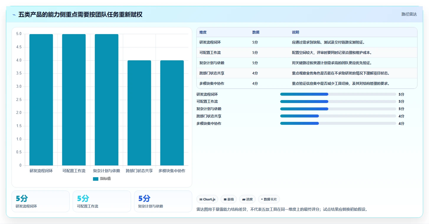 研发团队必看:2026年度5款优质项目进度软件选型指南