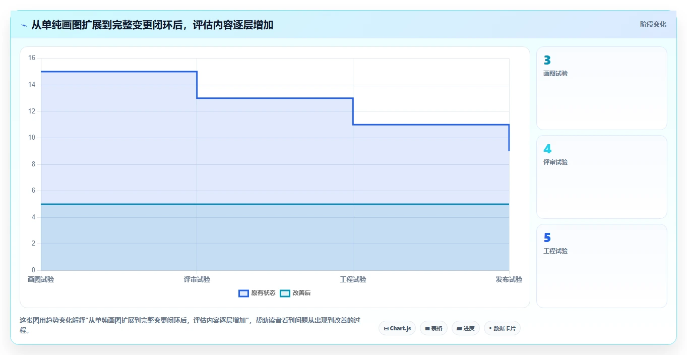 2026年项目管理系统ER图工具大盘点:6款最受欢迎的研发管理利器