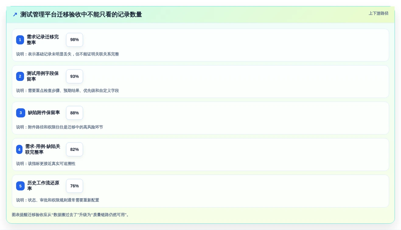 测试工程师必备:2026年最智能的7款测试用例自动化生成工具盘点