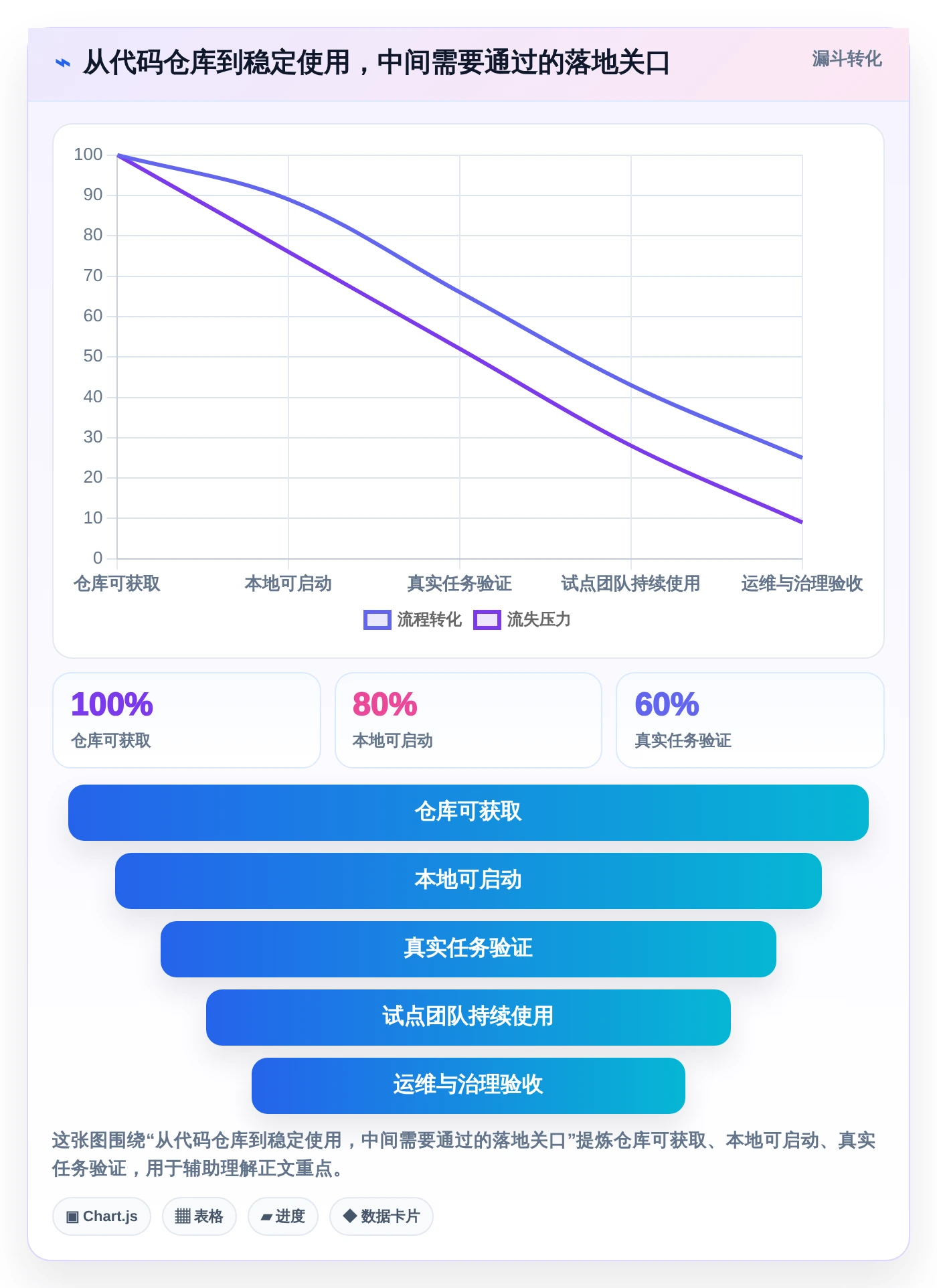 提升效率必备：2026年度7大任务助手增强版源码推荐