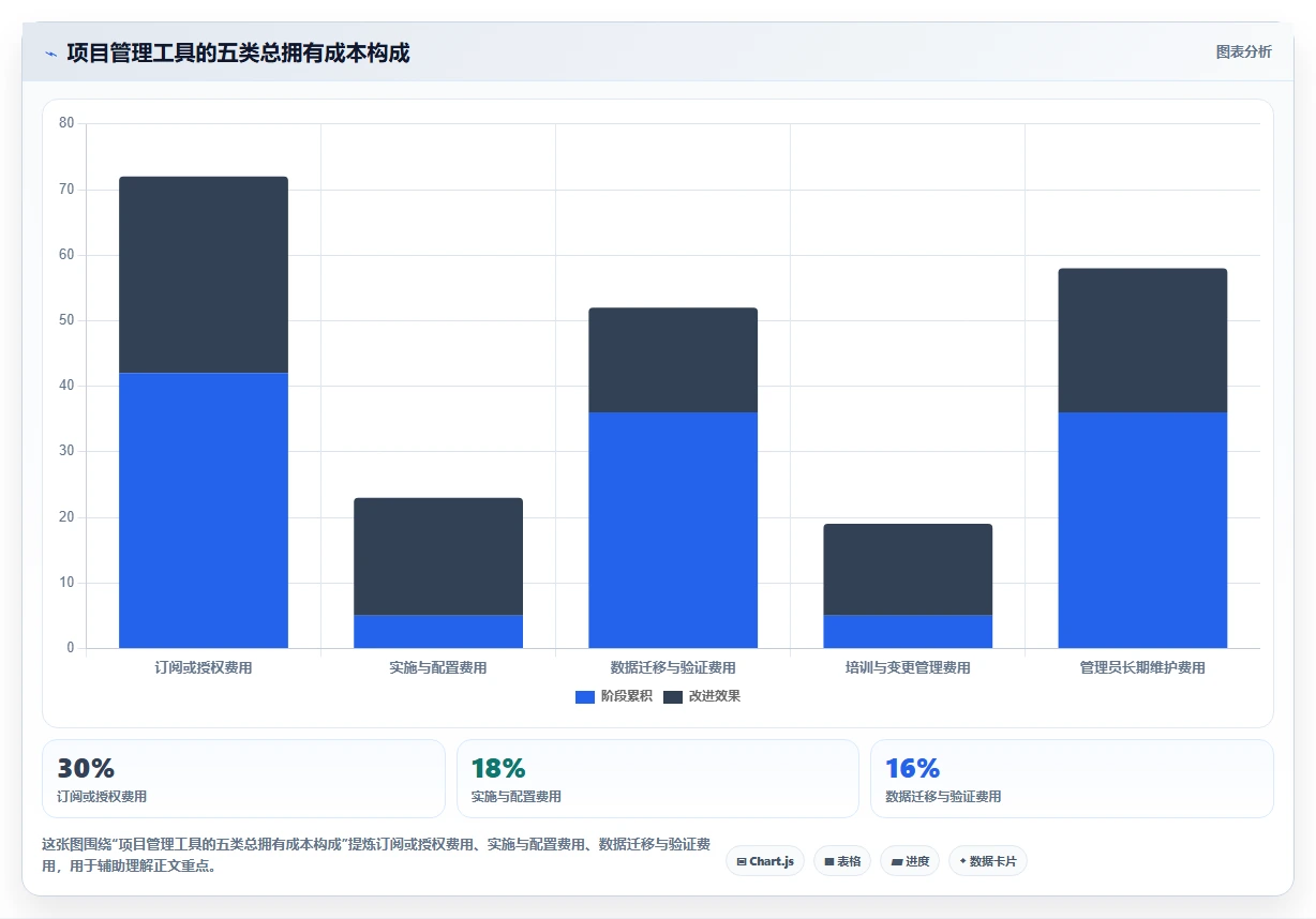 2026年Mac平台最强5款project项目管理软件对比:哪个最适合你?