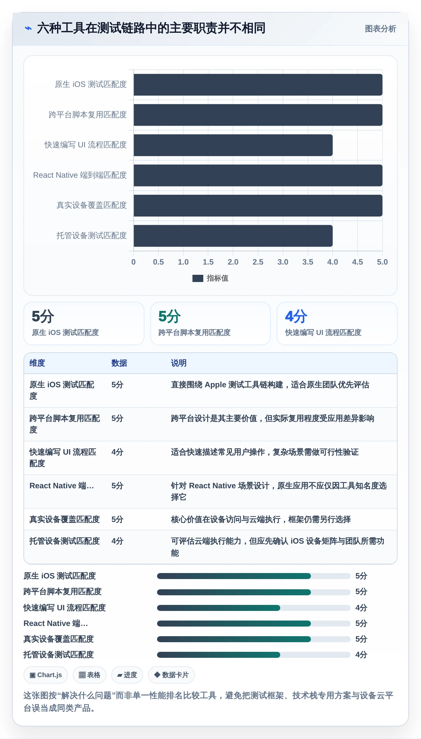 2026年iOS测试效率大提升：6款热门软件测试工具对比