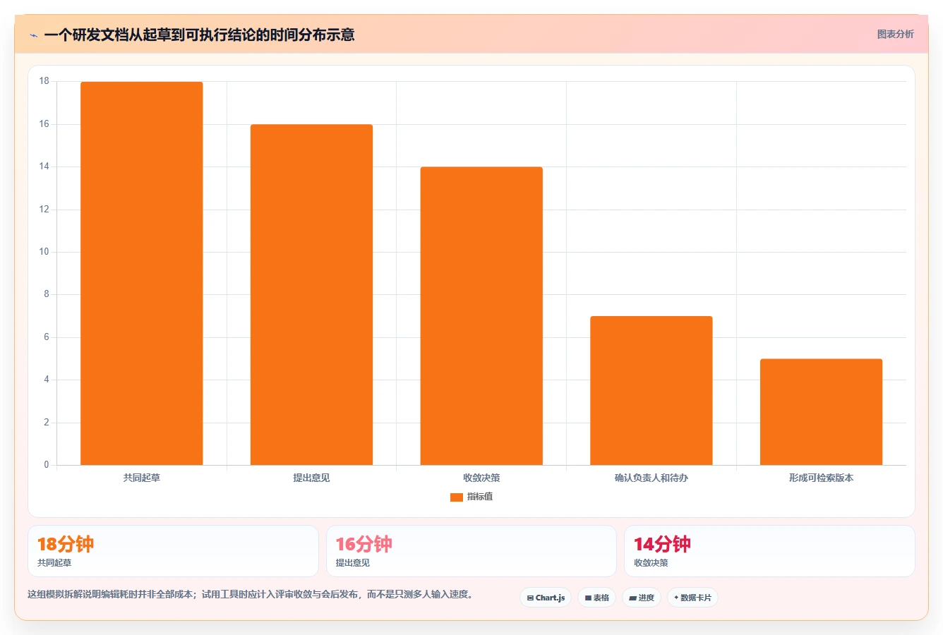 研发团队协作利器：2026年最值得尝试的5款富文本协同编辑工具