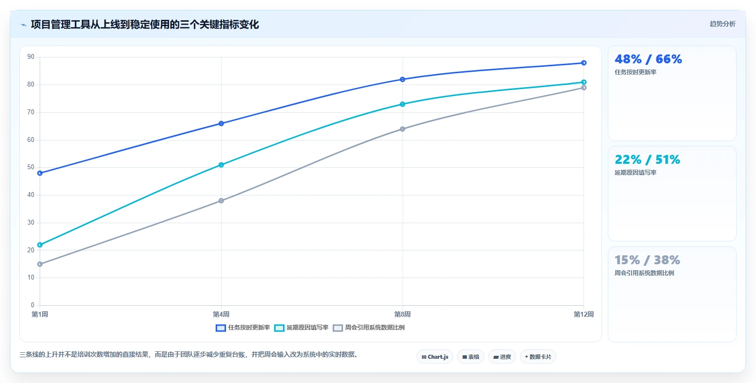 项目经理必读:2026年最受欢迎的5大在线版项目管理工具推荐