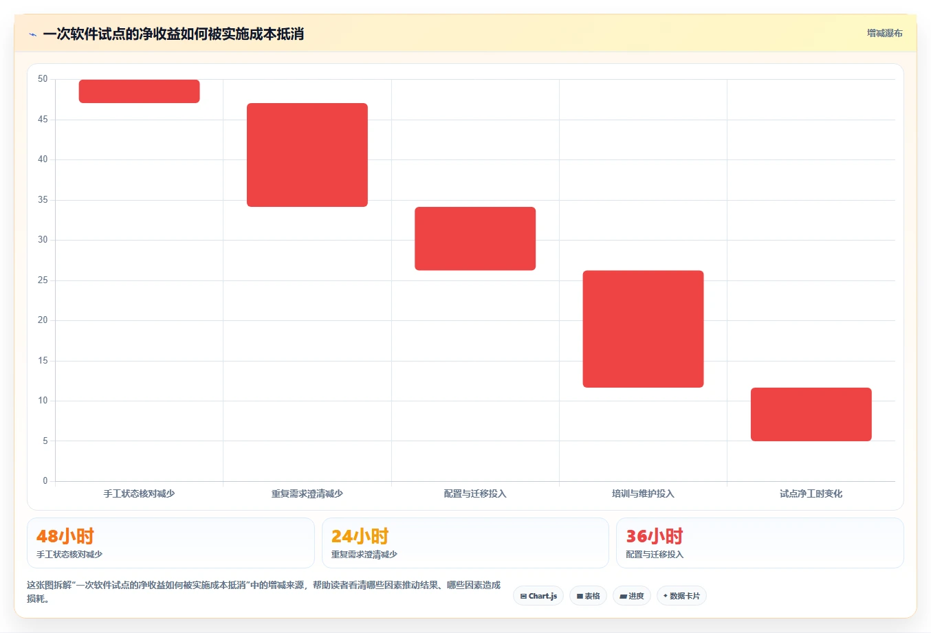 提升效率神器:2026年最值得投资的5大产品经理使用软件