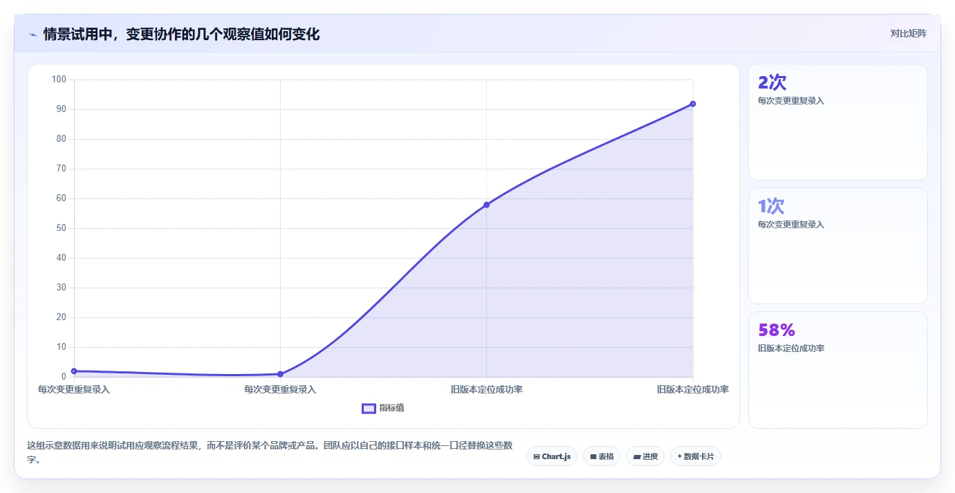 如何挑选适合团队的极客API文档工具？2026年最新选型指南