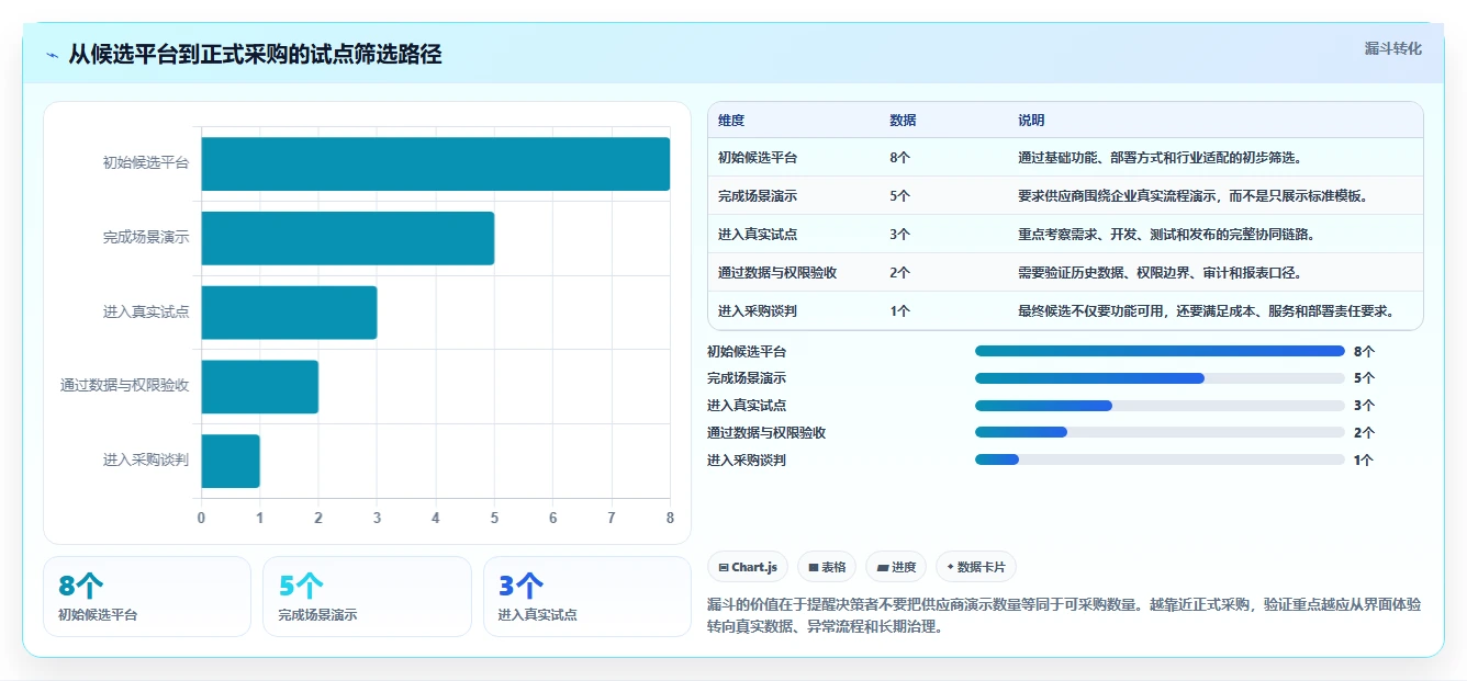 选对工具事半功倍:2026年软件产品研发看板选型指南,5大必备功能解析