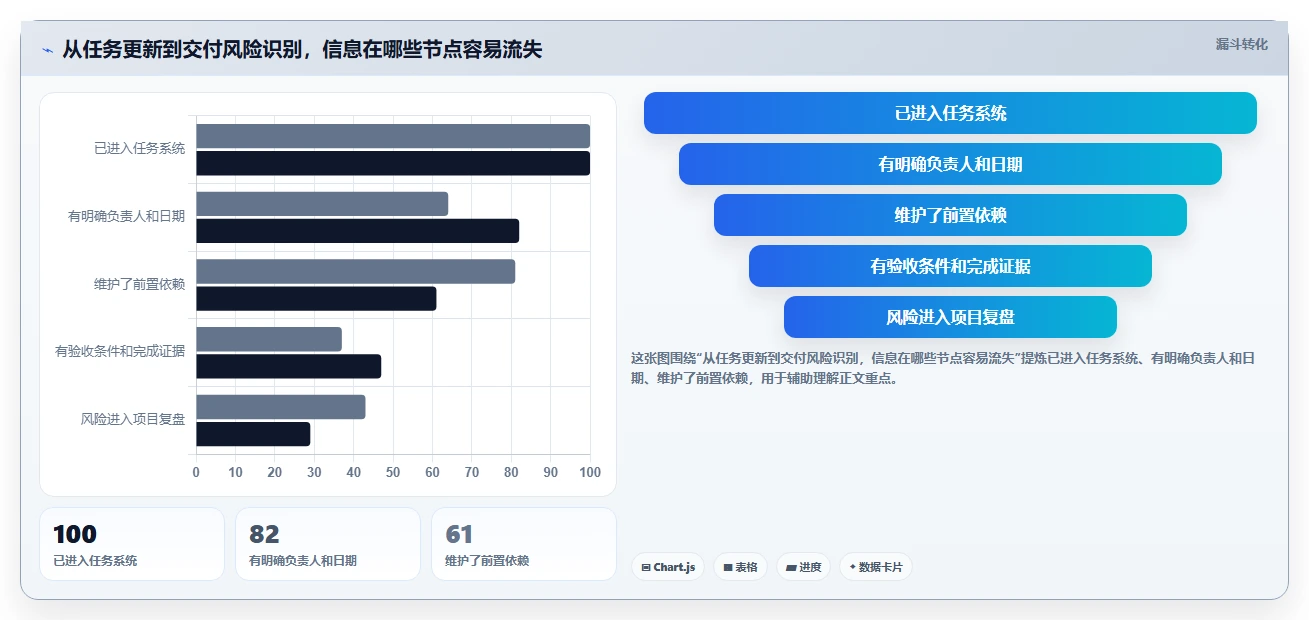 项目管理新趋势:2026年6款最佳进度跟踪软件推荐