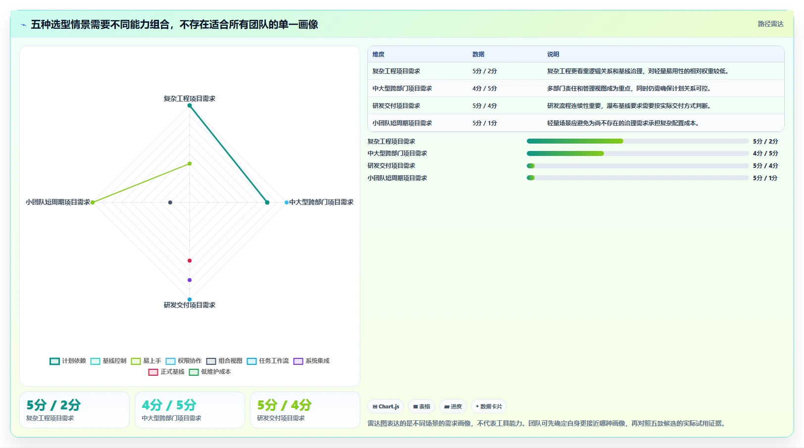 2026年跨部门瀑布管理工具推荐:5款工具测评与选型指南