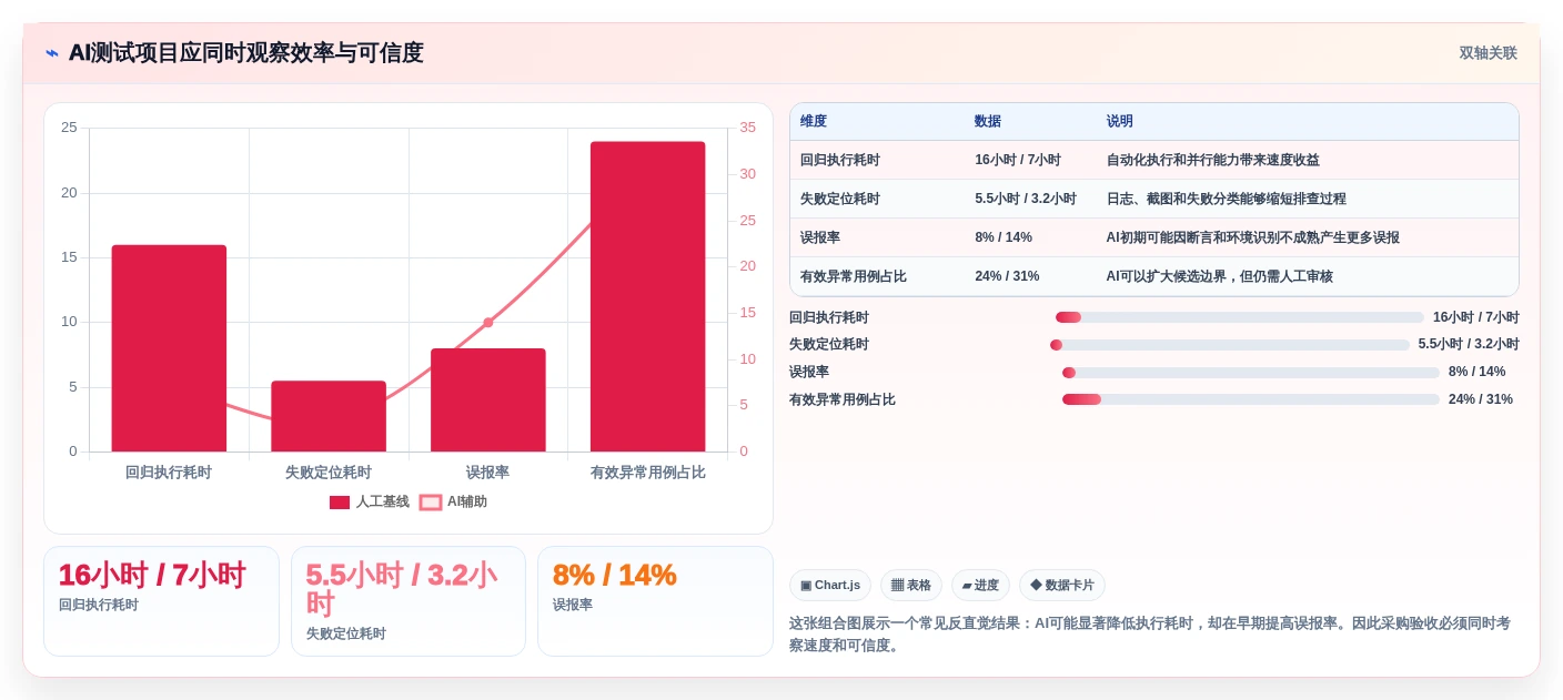 未来已来:2026年5大软件测试AI工具对比,助你提升测试效率