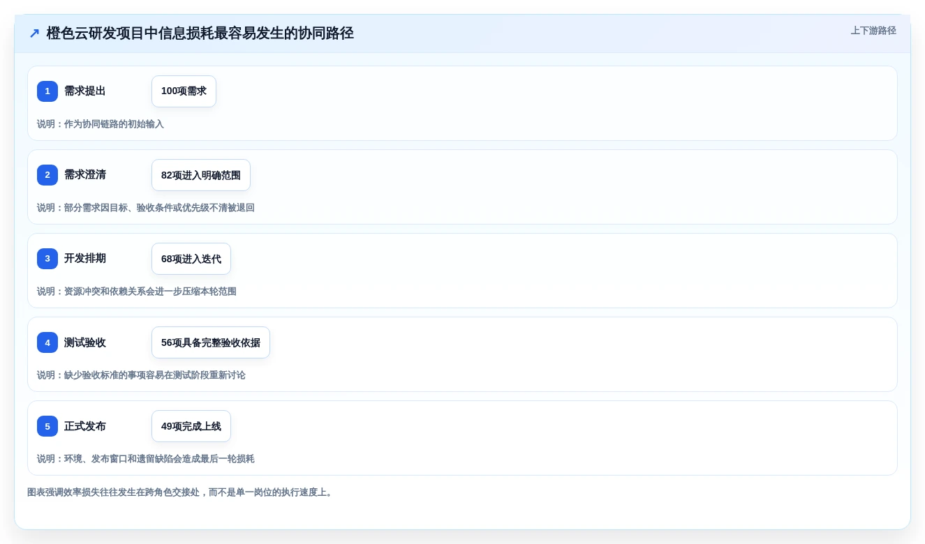 提升研发效率:2026年不可错过的6款橙色云的协同研发平台工具推荐