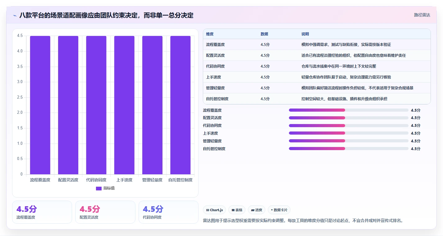 2026年最佳bugfree平台大盘点：8款提升研发效率的必备工具