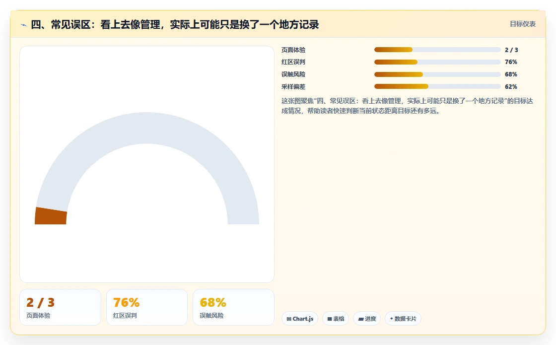 四、常见误区：看上去像管理，实际上可能只是换了一个地方记录