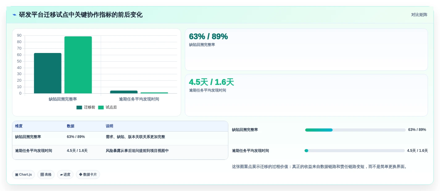 2026年效率之选:6款顶级任务协同软件深度对比