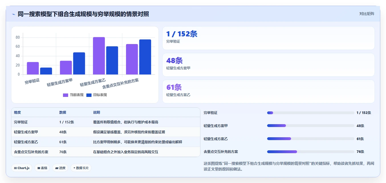 2026年必备：6款顶级组合搜索测试用例工具全面对比