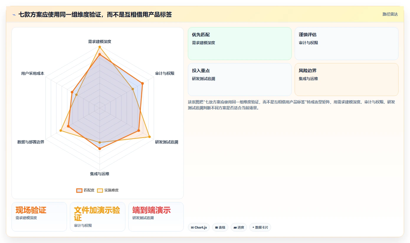 2026年金融IT需求管理平台选型:7款企业级方案深度对比