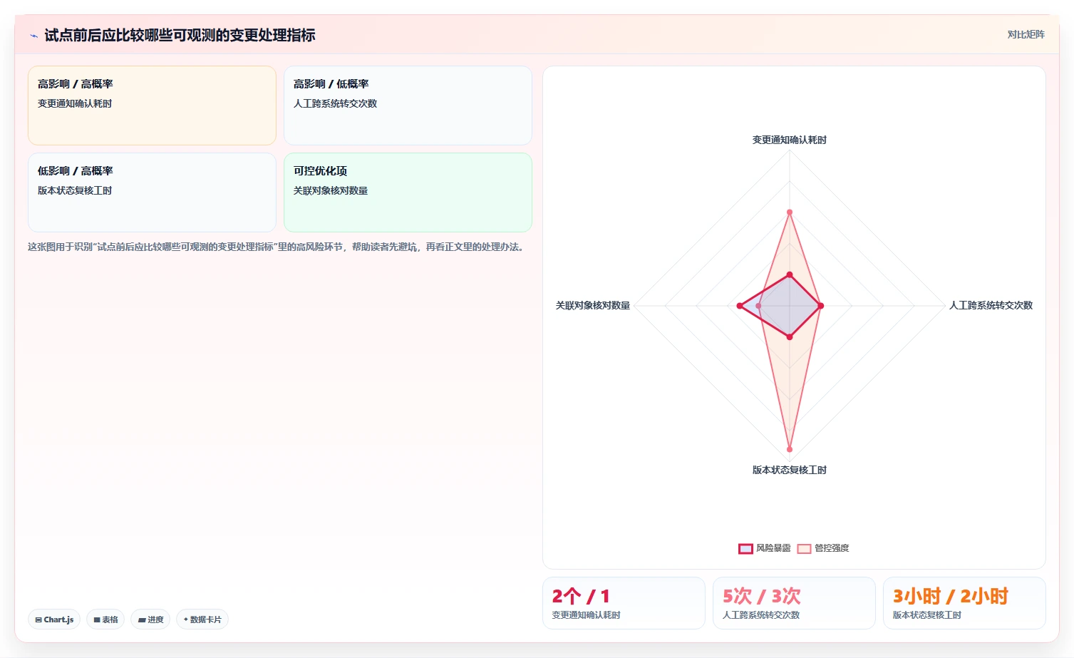 最新上汽通用整车研发管理平台选型攻略:2026年度5款必备工具深度解析