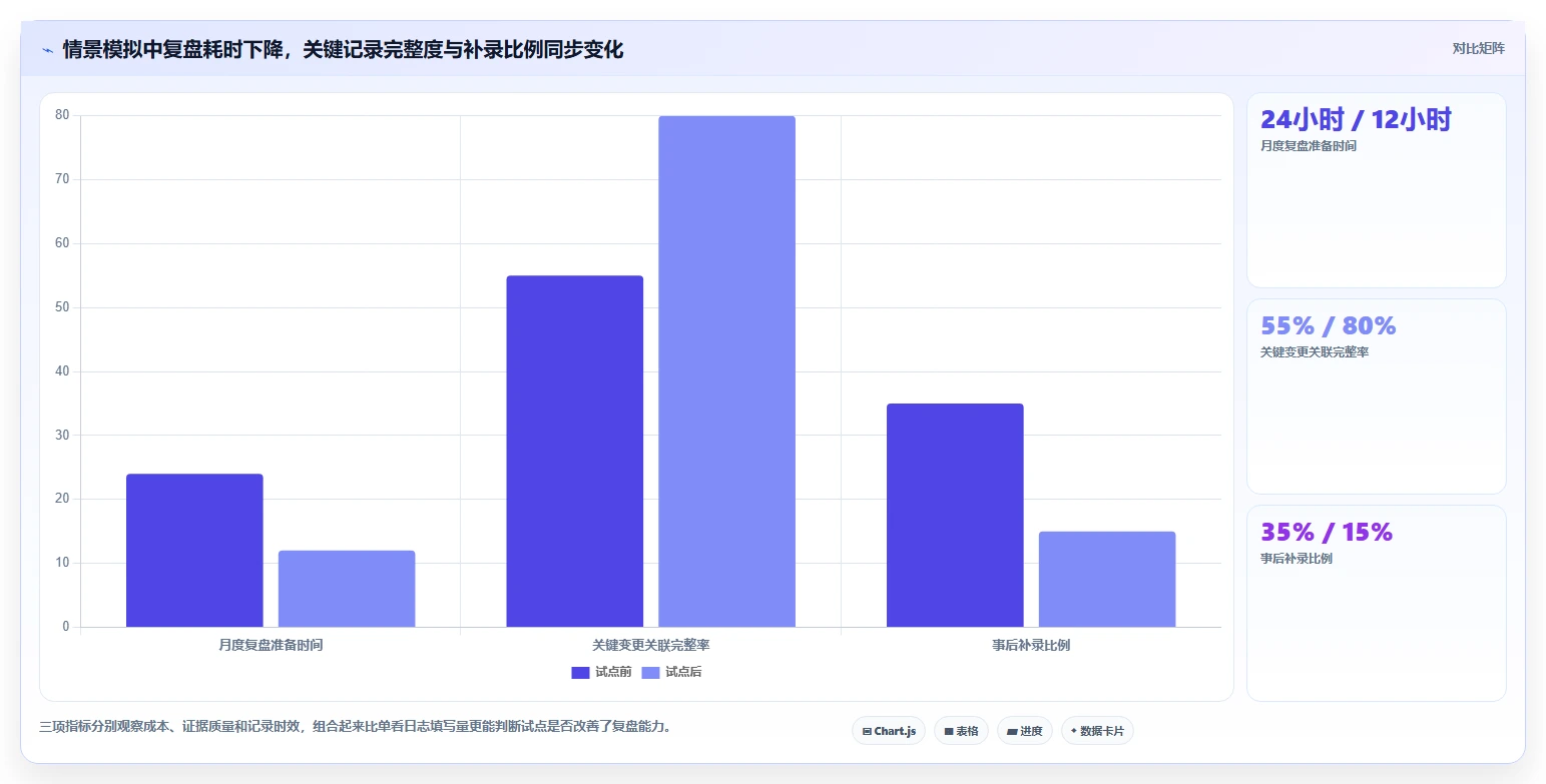 2026年项目效率革命:6大项目日志管理系统工具对比