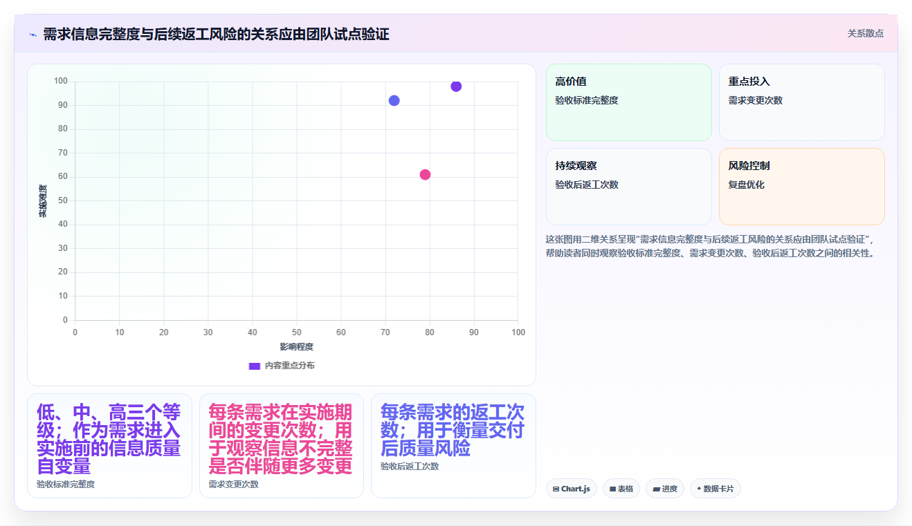 项目经理必看:2026年最受欢迎的7款需求管理系统看板工具盘点