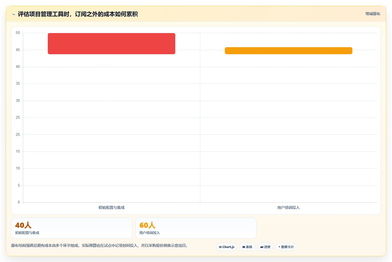 突破研发瓶颈：2026年最受欢迎的5款项目管理可视化软件推荐